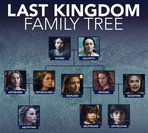 last kingdom family tree|Last Kingdom Family Tree